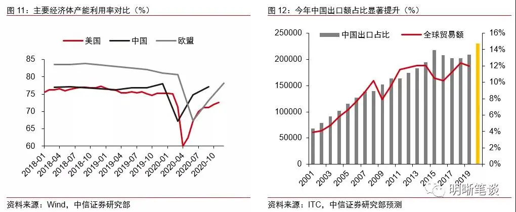 明明：从逆周期到顺周期，看好制造业板块