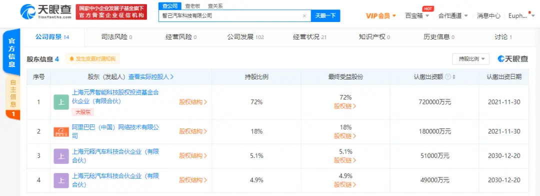 “造车”有多火？阿里牵手上汽打造智己汽车，用户也有股权！腾讯、百度早已出手