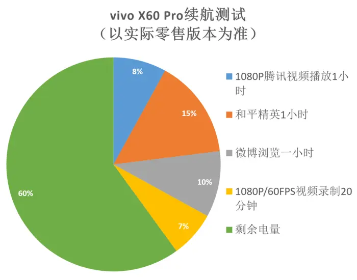 vivo X60 Pro深度评测：携手百年蔡司，定格暗夜之美！