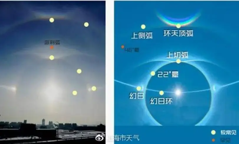 北京宣武门上空出现“三个太阳”，预示着什么？