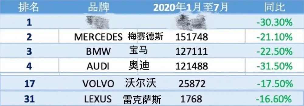 被捧红的“伪豪车”，中国每年仅2500辆，终端价是日本的5倍