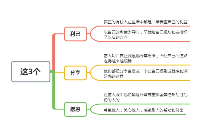 越是富人越会藏在心里的3个思维，看似很普通，但是很有用