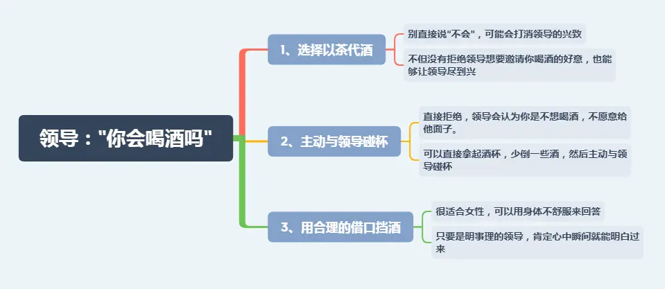 领导：“你会喝酒吗”，低情商才说“不会”，高情商会这样回答