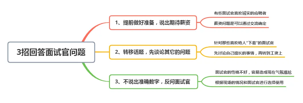 面试官：“你觉得能拿多少工资”，聪明人这样答，3招教你不吃亏