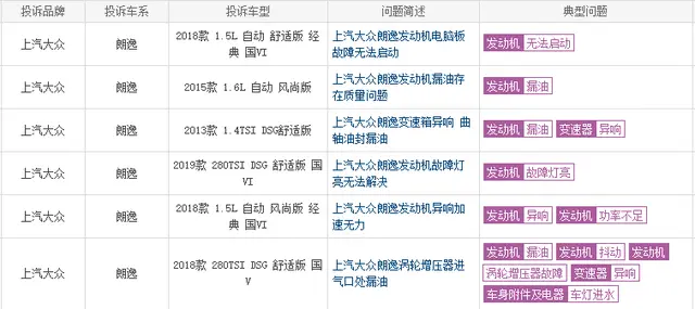 2020年投诉最多的5台轿车，全部都是合资，丰田也榜上有名