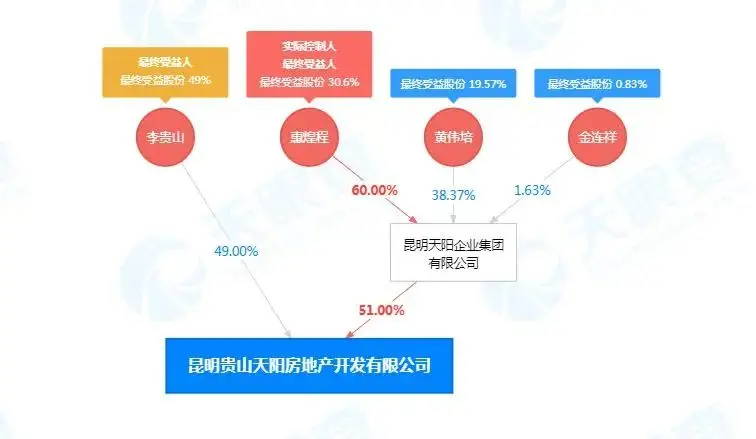 “老干妈”儿子公司又被限制高消费！之前已被限制了19次