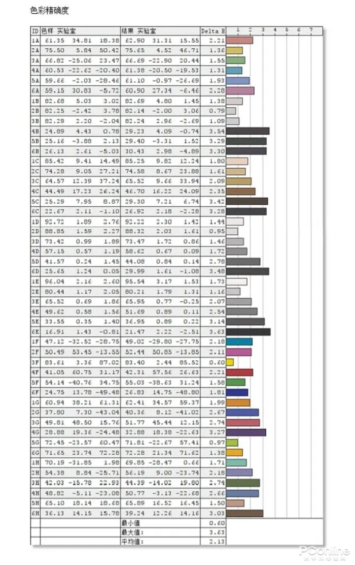 十年不过时的智能电视 华为智慧屏S Pro 65全面评测