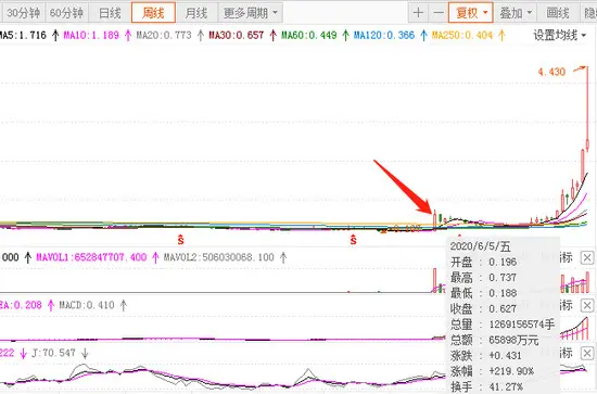 五菱汽车上演极速“跳水”，“泡沫”将就此破碎？