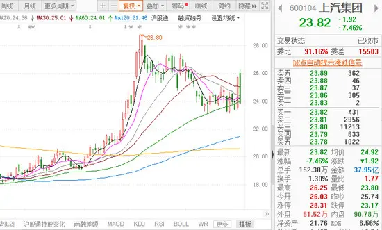 五菱汽车上演极速“跳水”，“泡沫”将就此破碎？