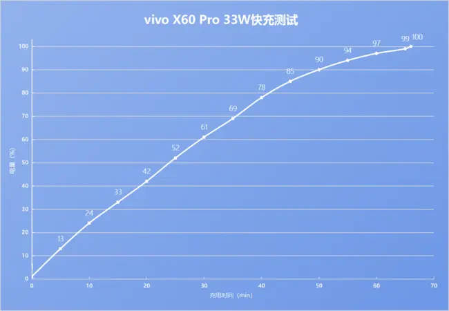 vivo X60 Pro首发体验：携手蔡司 5G影像手机轻薄化