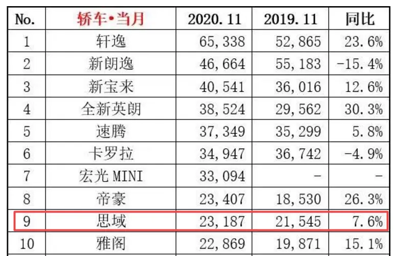 思域的姊妹车要来了，本田在下什么大棋？