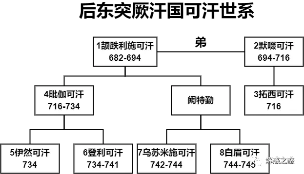 突厥汗国的历史