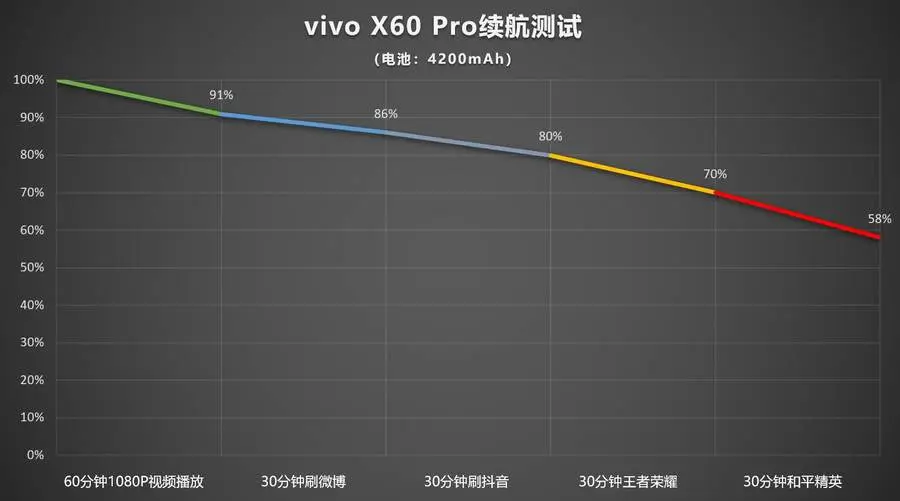 vivo X60 Pro评测：影像系统再一次突破性升级