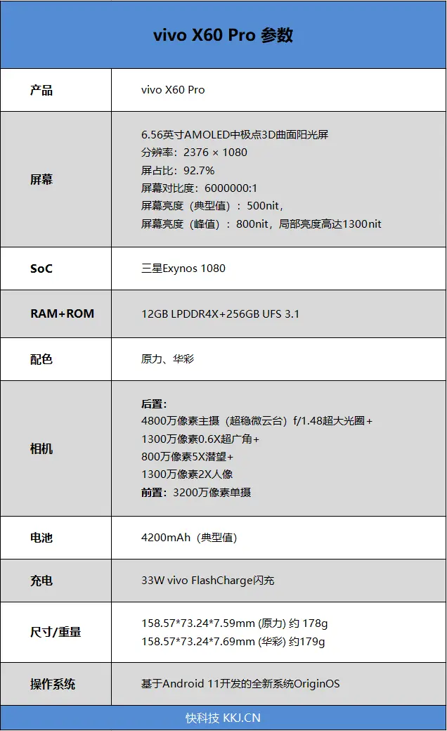 蔡司四摄封神！vivo X60 Pro深度评测：全新系统蜕变得不像安卓