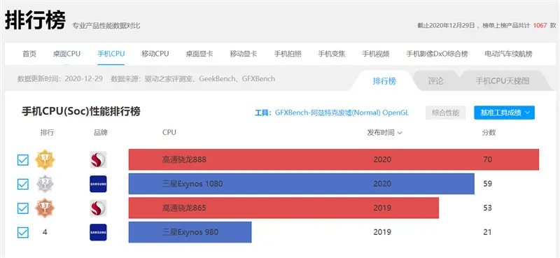 蔡司四摄封神！vivo X60 Pro深度评测：全新系统蜕变得不像安卓