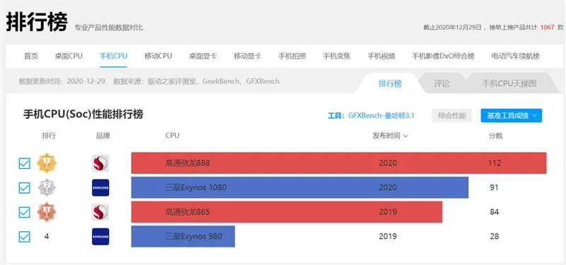 蔡司四摄封神！vivo X60 Pro深度评测：全新系统蜕变得不像安卓