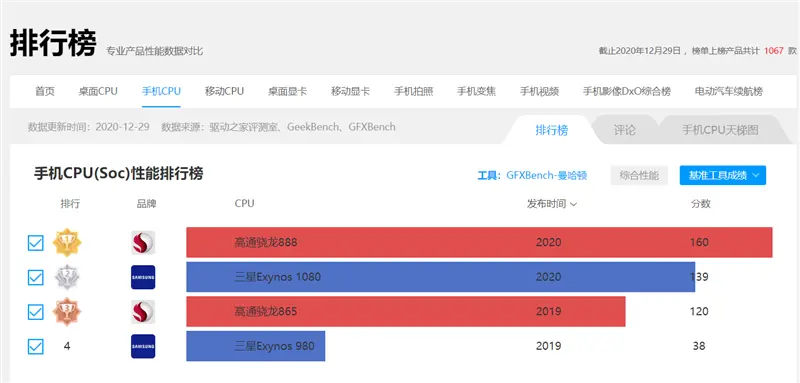 蔡司四摄封神！vivo X60 Pro深度评测：全新系统蜕变得不像安卓