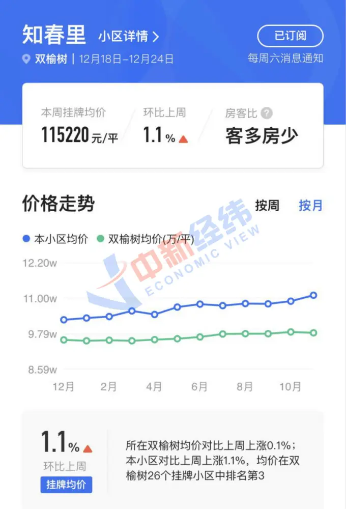 “出来一套卖一套”，一夜上涨40万元！这里的学区房火了