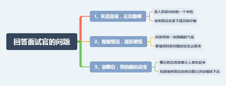 面试官：“你为什么要跳槽”，聪明人会这样答，别当“老实人”