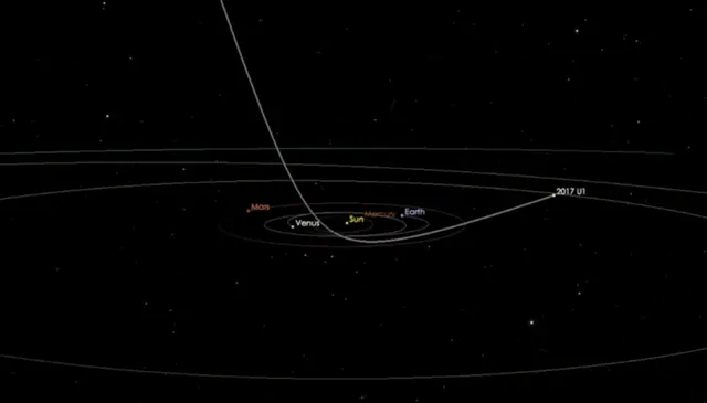 奥陌陌不是彗星？物理学家：似乎有东西推它，能变速，或是探测器