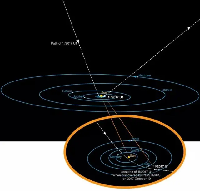 奥陌陌不是彗星？物理学家：似乎有东西推它，能变速，或是探测器