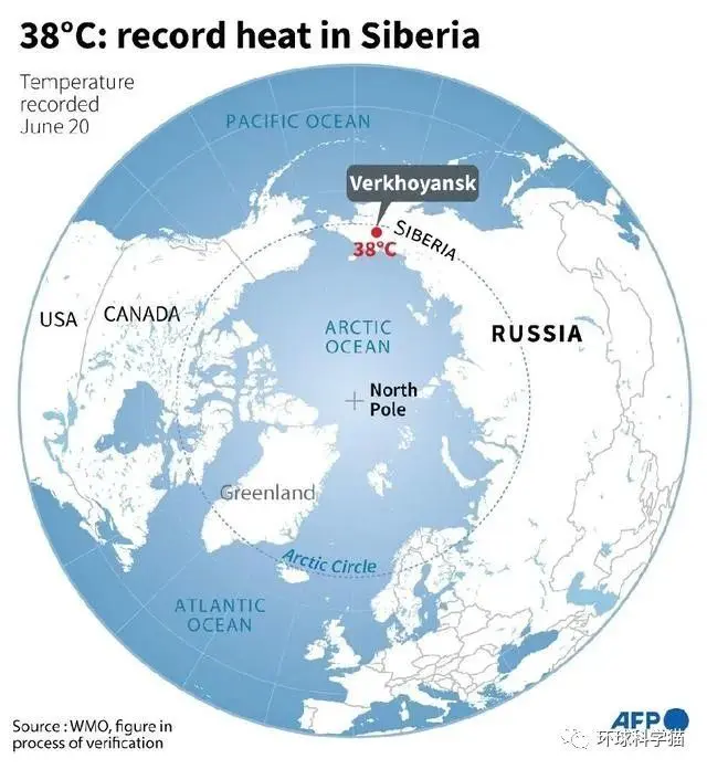 地球扛不住了？6月北极排放5900万吨二氧化碳，古老生物已在复苏