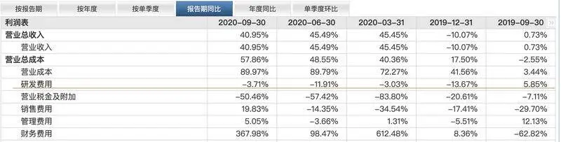 还原游族悲剧：理想主义、狼性与神经病