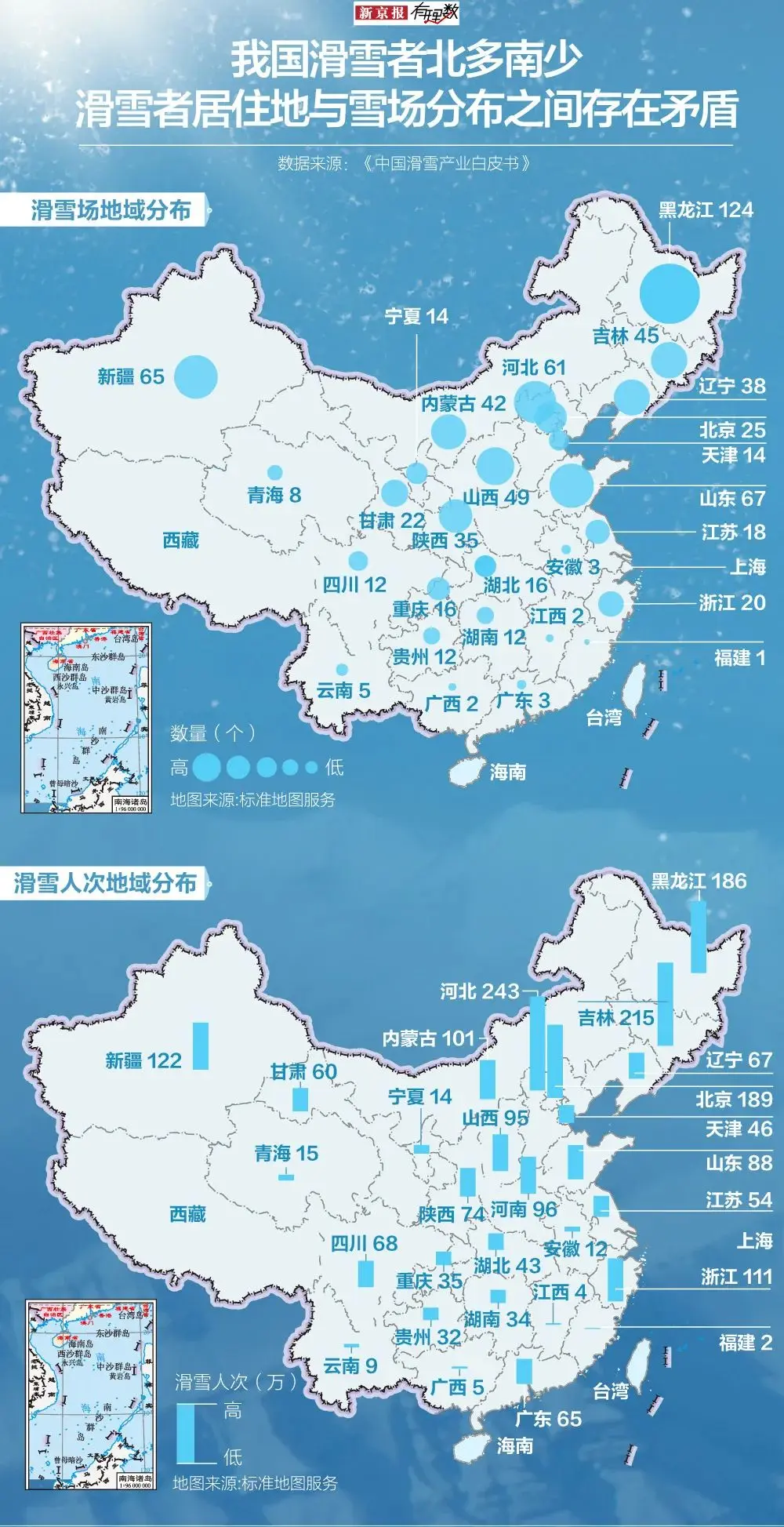 你知道吗，滑雪圈也有鄙视链