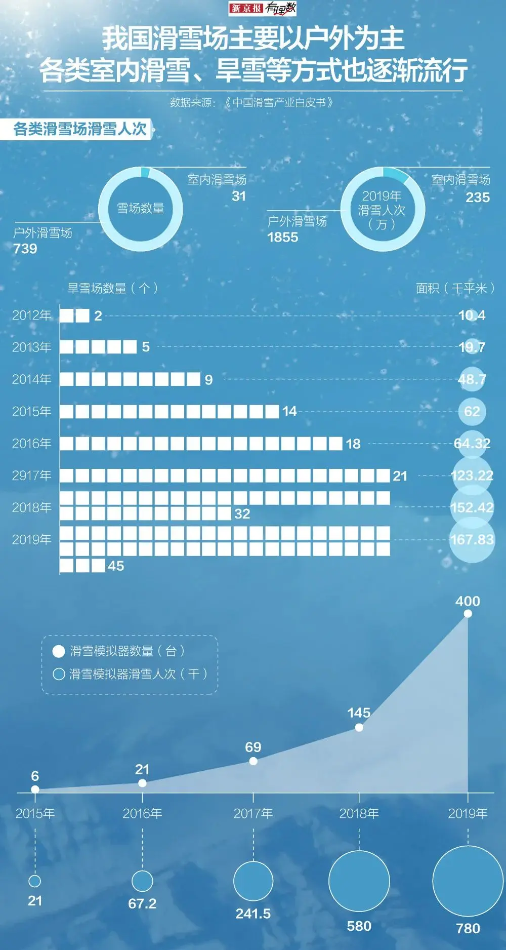 你知道吗，滑雪圈也有鄙视链