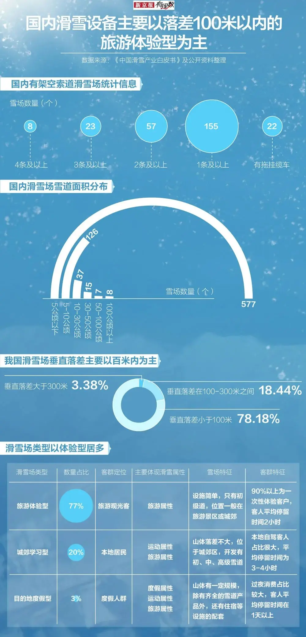 你知道吗，滑雪圈也有鄙视链