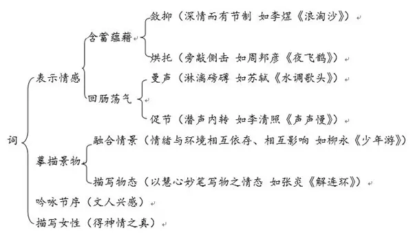 写在《梁启勋文集》出版之际：梁启超胞弟梁启勋的词学研究