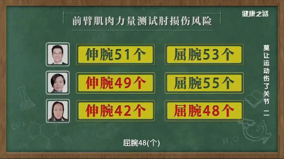 运动专家来支招，避免不当运动损伤你的肘关节！