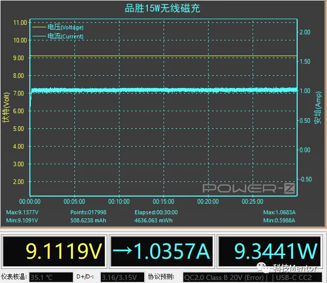 功能与苹果一致，售价只有一半，品胜iPhone12磁吸套装性价比颇高