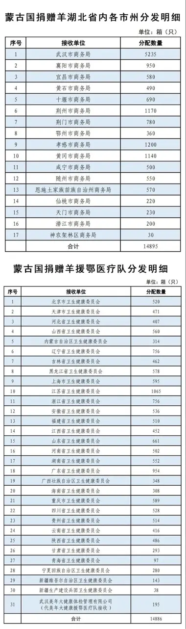 今日数据早报：美国打疫苗人数未赶上同期感染人数；年内A股投资者人均盈利十万