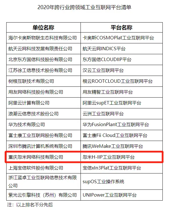 西部唯一 忽米网入选国家级跨行业跨领域工业互联网平台公示名单