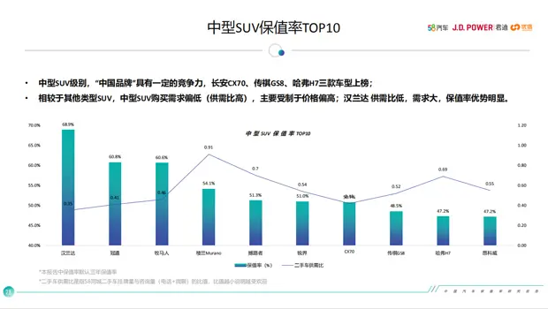 冠道累计销量突破30万辆