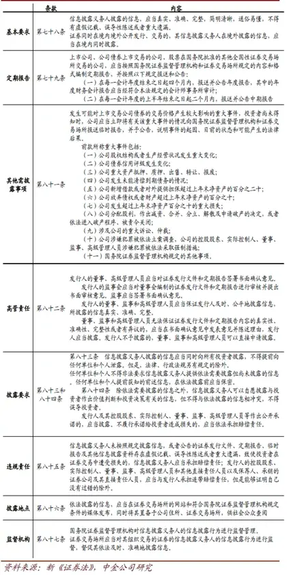 信用债市场迎重大利好！“三巨头”联合出台信披管理办法