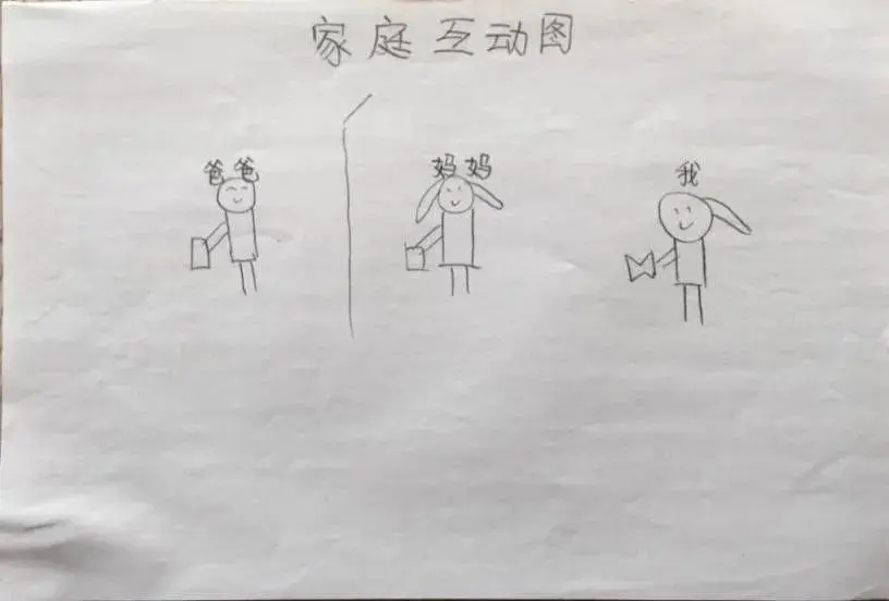 娃的脑洞让人摸不着头脑？也许看“画”能洞悉孩子内心