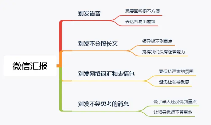 用微信给领导汇报工作时，别发这4条消息，否则可能会被领导冷落