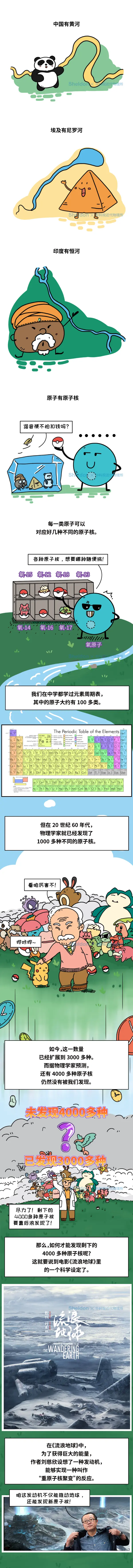 新知｜震惊！中学的元素周期表还藏着4000多种……