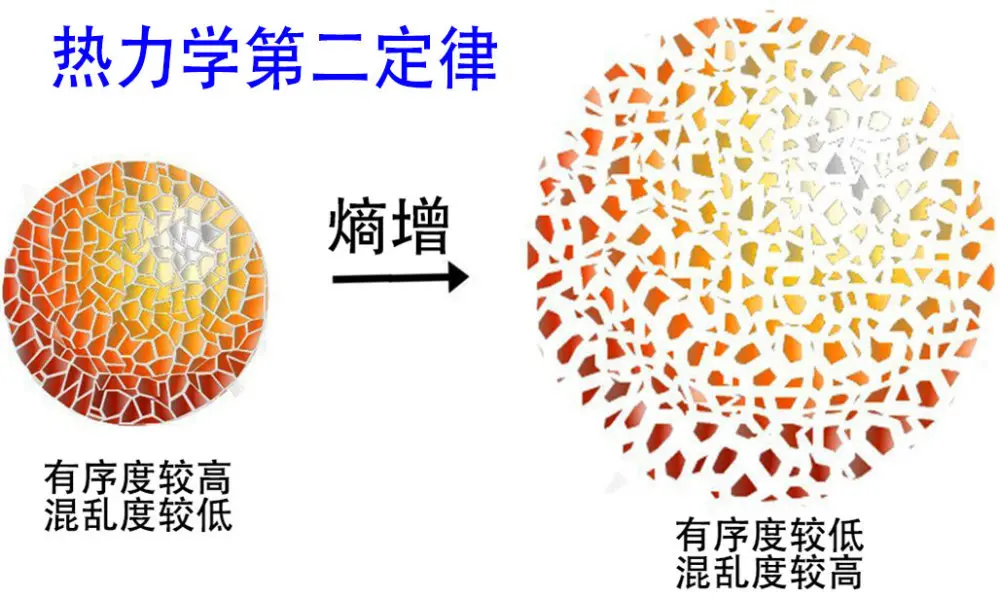 一条让人绝望的物理定律，物理学家：宁愿没发现它