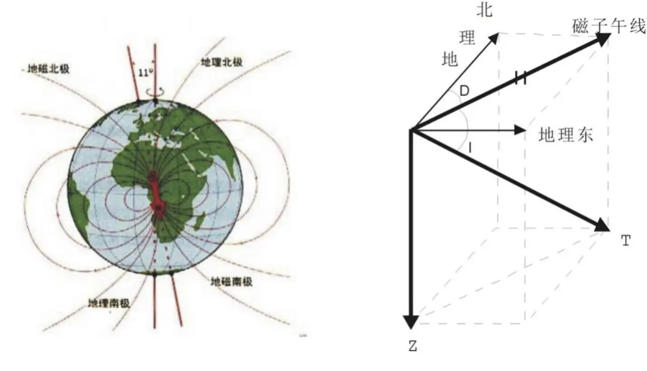 坏消息！地球磁场正在减弱，科学家：生命或完全暴露在太阳辐射中