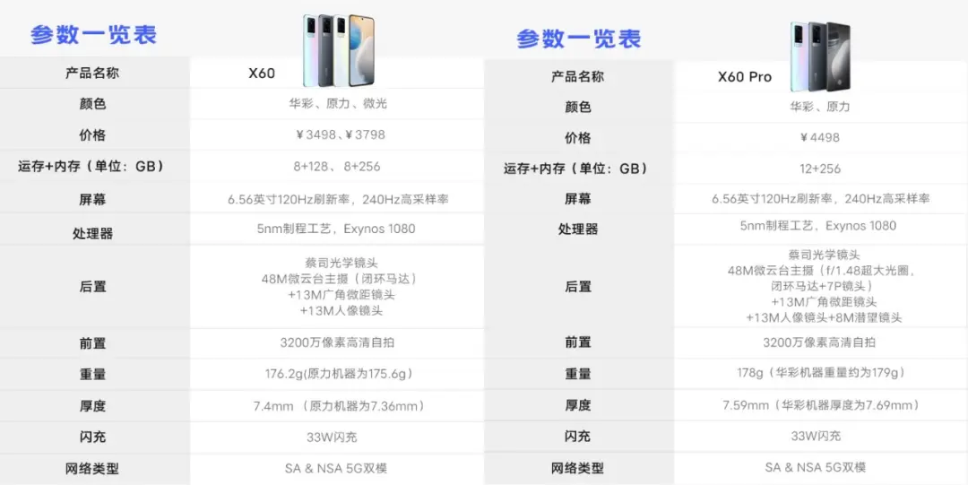 大表姐刘雯代言新品—vivo X60发售！