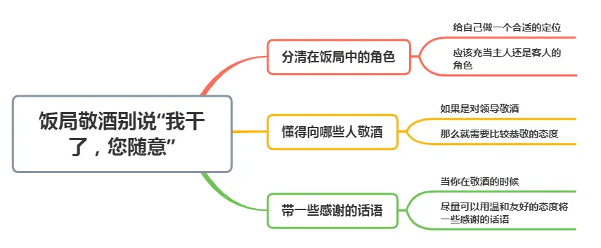 饭局敬酒说：“我干了您随意”，得罪人还不知道，聪明人这样说