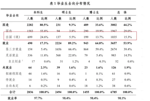 施一公：2万清华校友宁愿在美国碌碌无为，也不愿回国