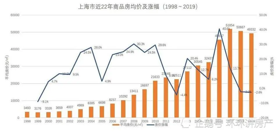 50万的房子正在消失，手有百万资产的“穷光蛋”，却越来越多！