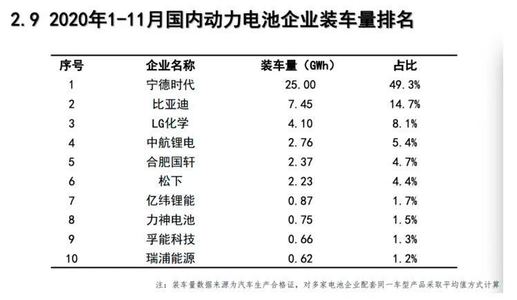 动力电池之战下半场开打！11家电池企业决战欧洲