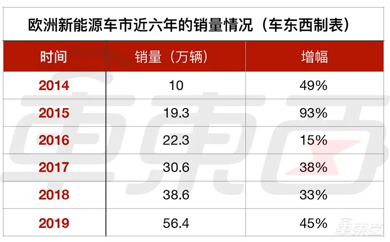 动力电池之战下半场开打！11家电池企业决战欧洲