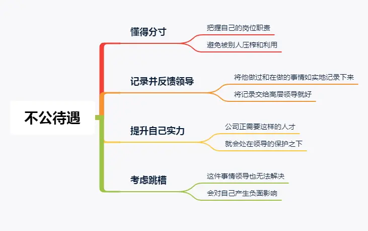 职场上遇到小人，遭遇职场不公待遇怎么办？这4招收好，很有效！