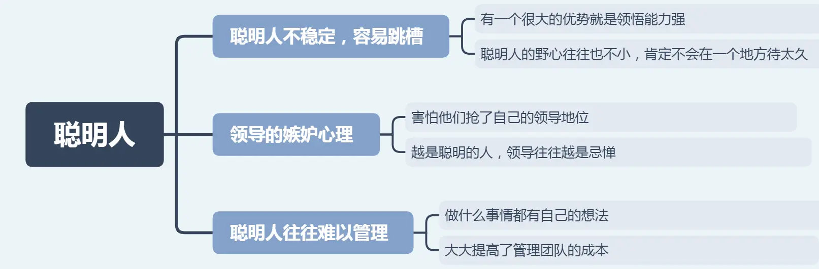 越是聪明的人，领导往往越是对其防备，聪明人往往难以受到重用